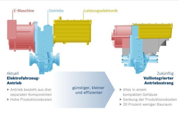 Voll integrierter Antriebsstrang von Bosch für Elektrofahrzeuge.  Foto: Auto-Medienportal.Net/Bosch